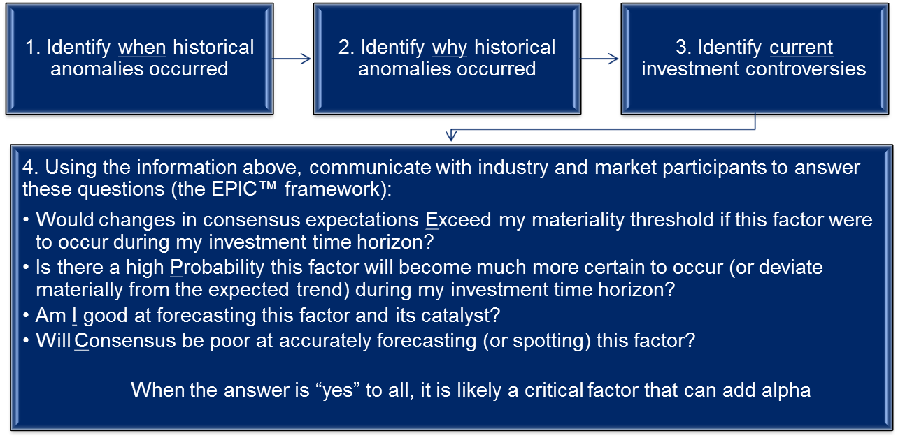 Follow these four steps to identify critical factors