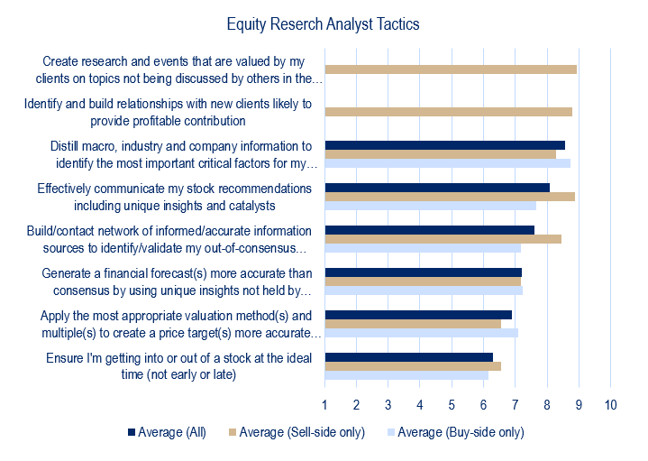Successful Equity Research Analyst Tactics